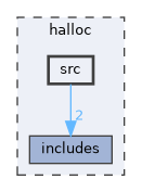 halloc/src