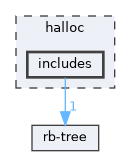 halloc/includes